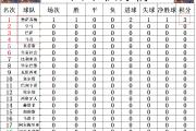 HuaTiHui-阿尔梅里亚客场遭遇阻击，积分榜下滑
