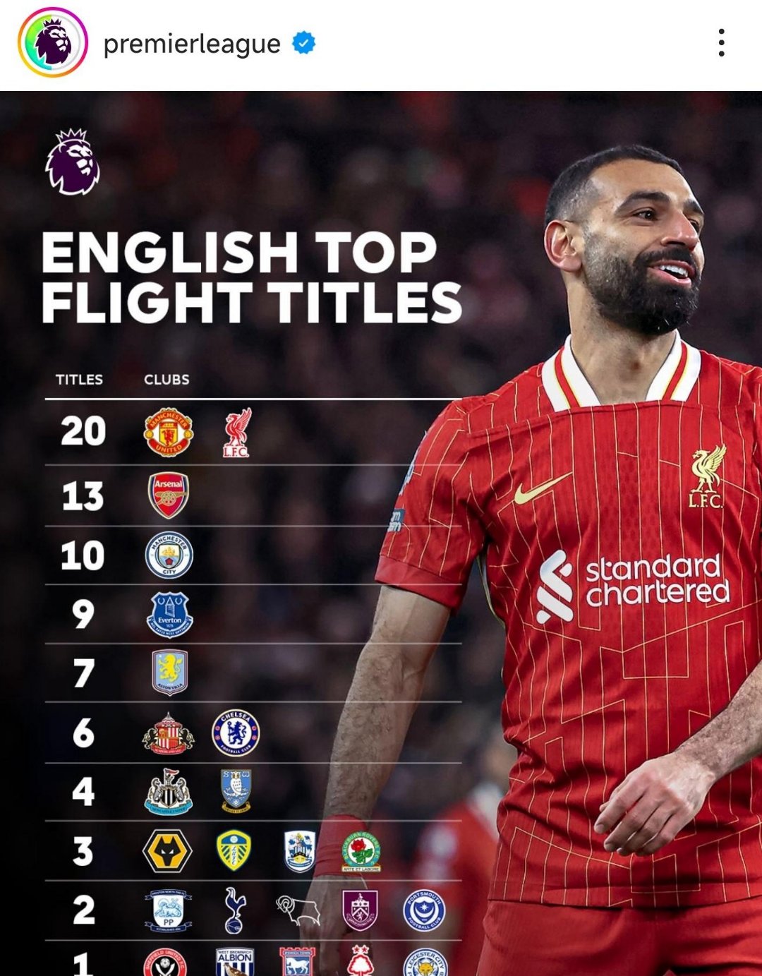 曼城继续称霸，积分领跑榜单