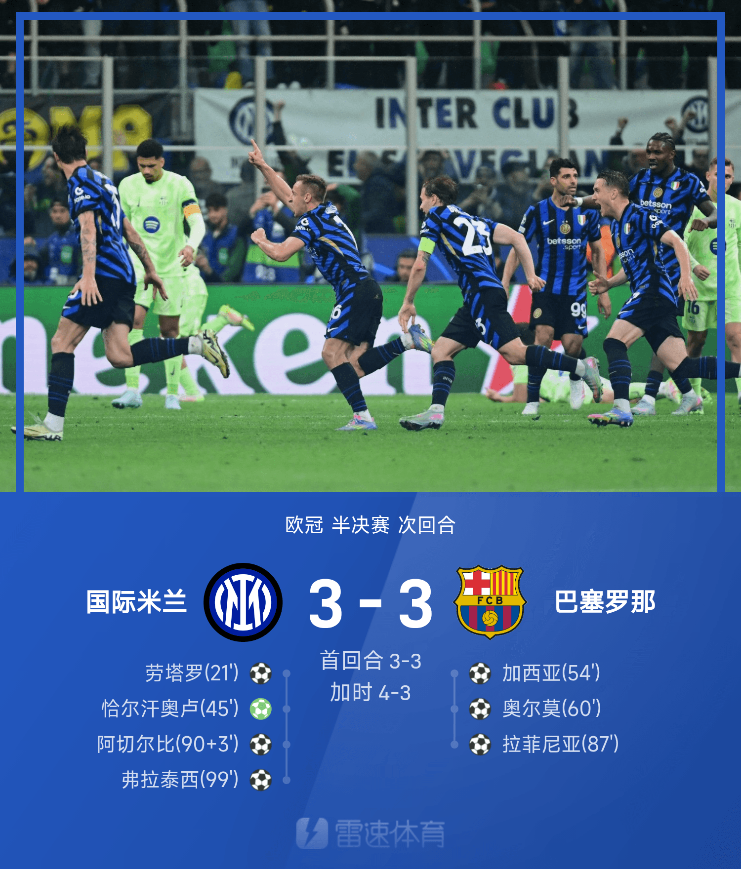 包含意大利队实现惊天逆转,成功晋级欧预赛强的词条 包含意大利队实现惊天逆转,成功晋级欧预赛强的词条