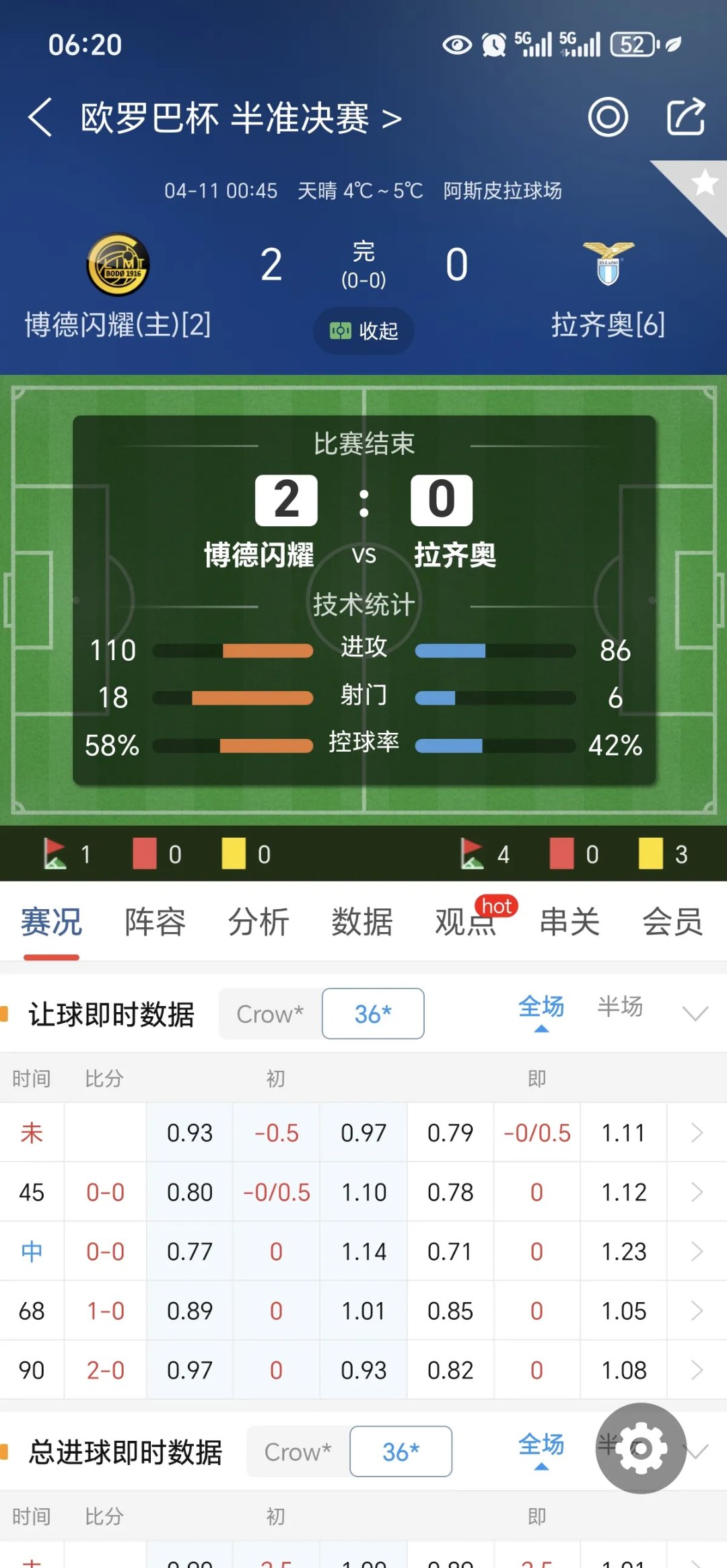 欧预赛实力对比弱队实力不足惨败 欧预赛实力对比弱队实力不足惨败