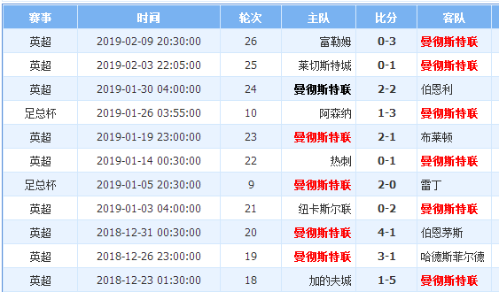 包含卡迪夫城劣势翻盘,英超赛场希望重燃的词条 包含卡迪夫城劣势翻盘,英超赛场希望重燃的词条