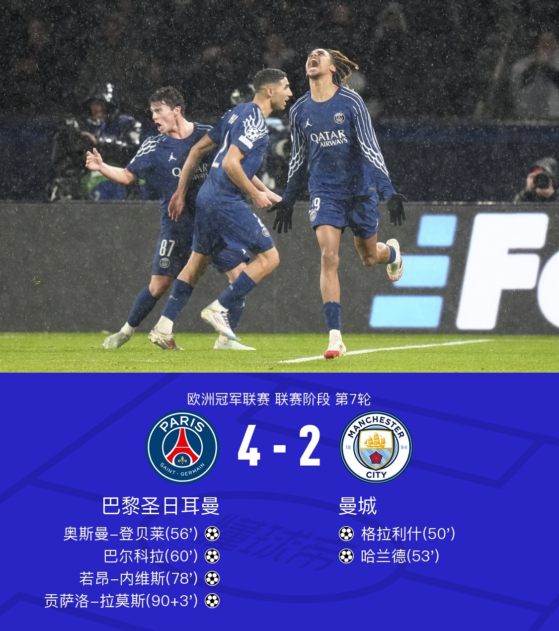 曼城全员奉献,大胜对手稳固领先位置 曼城全员奉献,大胜对手稳固领先位置