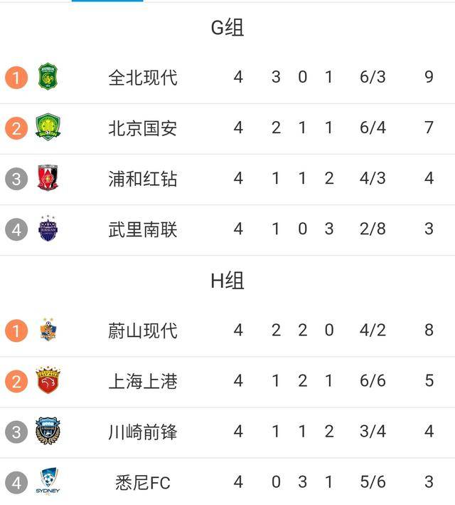 关于上港告捷,保卫积分榜领跑地位的信息 关于上港告捷,保卫积分榜领跑地位的信息